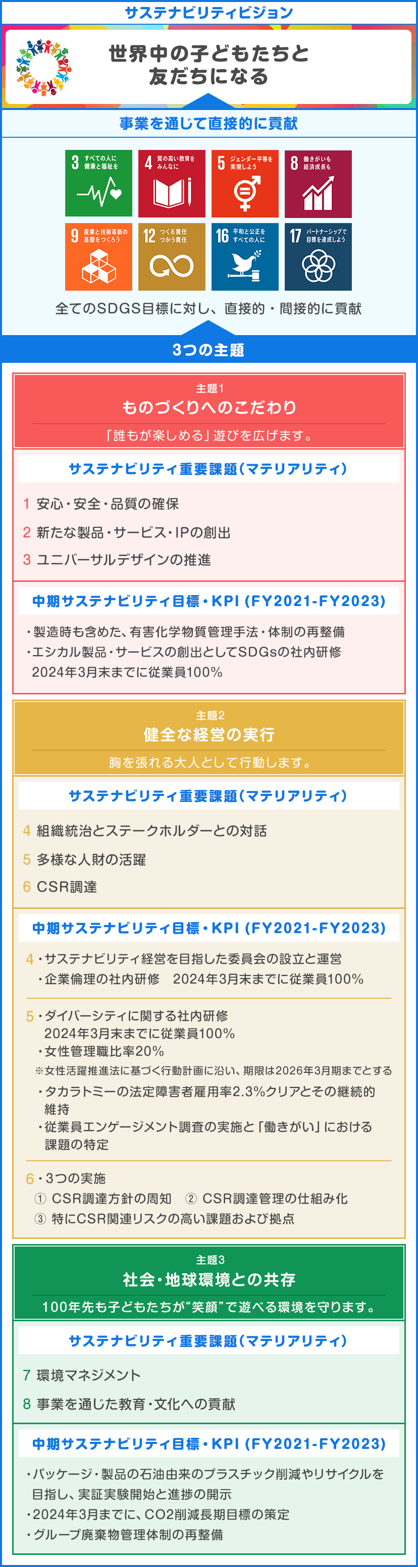 タカラトミーグループ サステナビリティフレームワーク