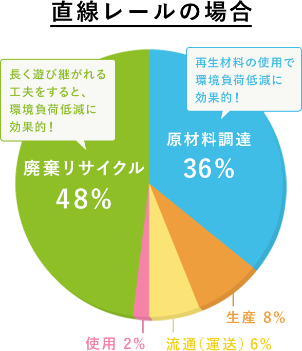 直線レールの場合