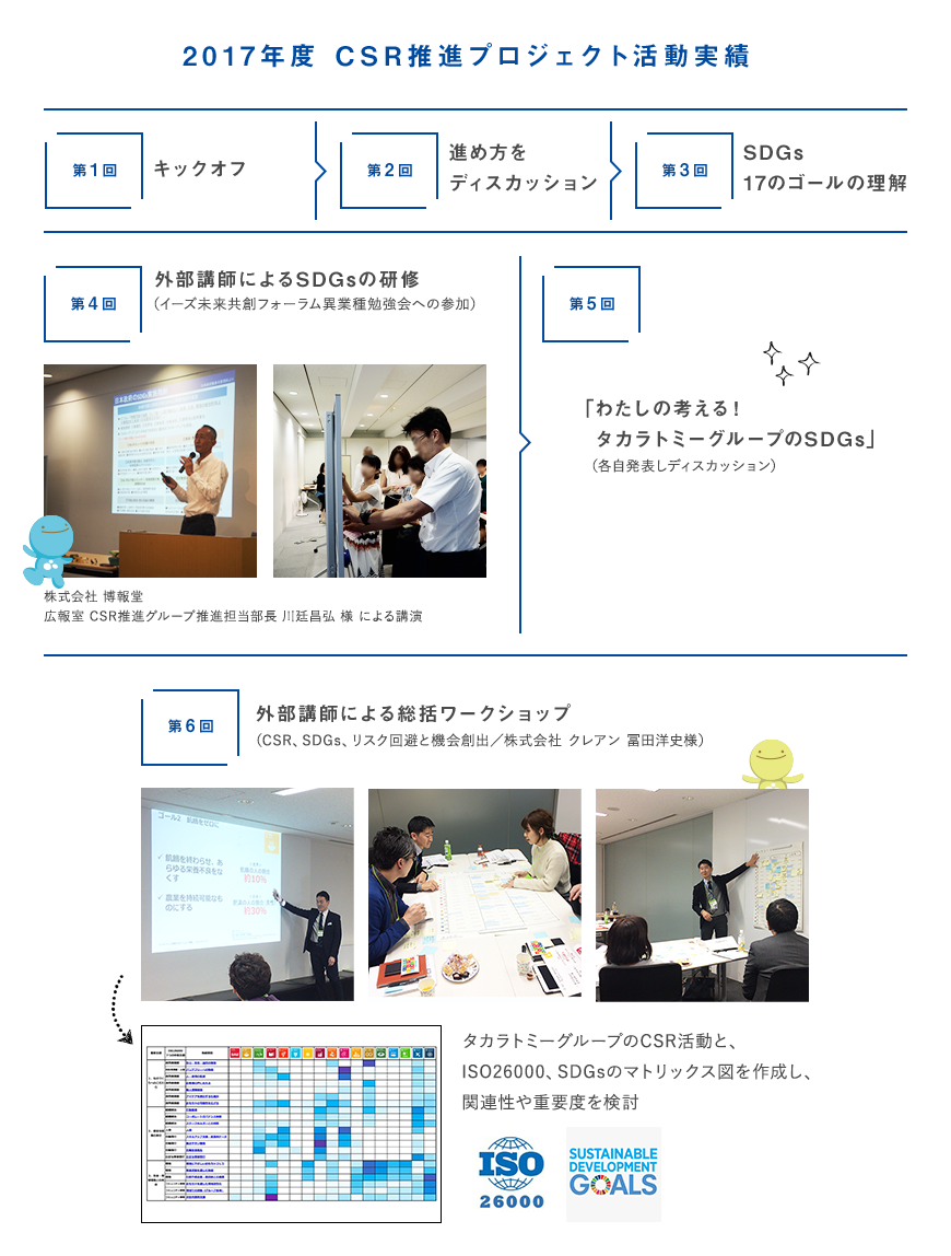 2017年度 CSR推進プロジェクト活動実績 第1回 キックオフ 第2回 進め方をディスカッション 第3回 SDGs17のゴールの理解 第4回 外部講師によるSDGsの研修（イーズ未来共創フォーラム異業種勉強会への参加）、株式会社博報堂 広報室 CSR推進担当部長 川廷様による講演 第5回 「わたしの考える！タカラトミーグループのSDGs」を各自発表しディスカッション 第6回 外部講師による総括ワークショップ（CSR、SDGs、リスク回避と機会創出/株式会社クレアン 冨田様）