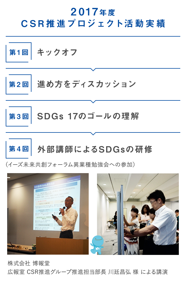 2017年度 CSR推進プロジェクト活動実績 第1回 キックオフ 第2回 進め方をディスカッション 第3回 SDGs17のゴールの理解 第4回 外部講師によるSDGsの研修（イーズ未来共創フォーラム異業種勉強会への参加）、株式会社博報堂 広報室 CSR推進担当部長 川廷様による講演