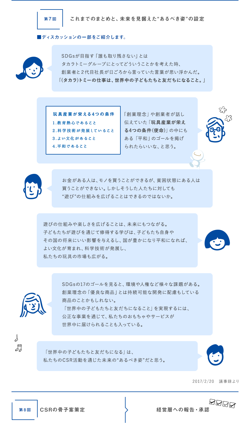 第7回 これまでのまとめと、未来を見据えた“あるべき姿”の設定。ディスカッションの一部をご紹介します。「SDGsが目指す“誰も取り残さない”とは、タカラトミーグループにとってどういうことかを考えた時、創業者と2代目社長が言っていた言葉が思い浮かんだ。“（タカラ）トミーの仕事は、世界中の子どもたちと友だちになること”。」「“創業理念”や創業者が話し伝えていた“玩具産業が栄える4つの条件（使命）”の中にもある“平和”のゴールを掲げられたらいいと思う。」補足説明：玩具産業が栄える4つの条件（使命）とは、1．教育熱心であること 2．科学技術が発展していること 3．よい文化があること 4．平和であること「お金がある人は、ものを買うことができるが、貧困状態にある人は買うことが出来ない。しかし、そうした人たちに対しても“遊び”の仕組みを広げることはできるのではないか。」「遊びの仕組みや楽しさを広げることは、未来にもつながる。子どもたちが遊びを通じて修得する学びは、子どもたち自身やその国の将来にいい影響を与えるし、国が豊かになり平和になれば、よい文化が育まれ、科学技術が発展し、私たちの玩具の市場にも広がる。「SDGsの17のゴールを見ると、環境や人権など様々な課題がある。創業理念の“優良な商品”とは持続可能な開発に配慮もしている商品のことかもしれない。」「“世界中の子どもたちと友だちになること”を実現するには、公正な事業を通じて、私たちのおもちゃやサービスが世界中に届けられることも入っている。」「“世界中の子どもたちと友だちになる”は、私たちのCSR活動を通じた未来の“あるべき姿”だと思う。」2017/2/20議事録より 第8回 CSRの骨子案策定経営層への報告・承認