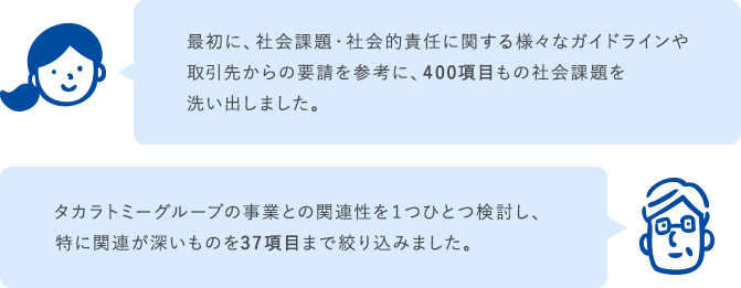 最初に、社会課題・社会的責任に関する様々なガイドラインや取引先からの要請を参考に、400項目もの社会課題を洗い出しました。タカラトミーグループの事業との関連性を1つひとつ検討し、関連が深いものを37項目まで絞り込みました。