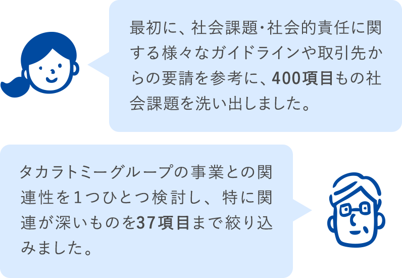 最初に、社会課題・社会的責任に関する様々なガイドラインや取引先からの要請を参考に、400項目もの社会課題を洗い出しました。タカラトミーグループの事業との関連性を1つひとつ検討し、関連が深いものを37項目まで絞り込みました。