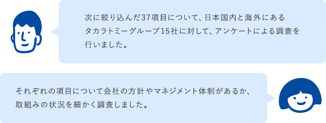 次に絞り込んだ37項目について、日本国内と海外にあるタカラトミーグループ15社に対して、アンケートによる調査を行いました。それぞれの項目について会社の方針やマネジメント体制があるか、取組みの状況を細かく調査しました。