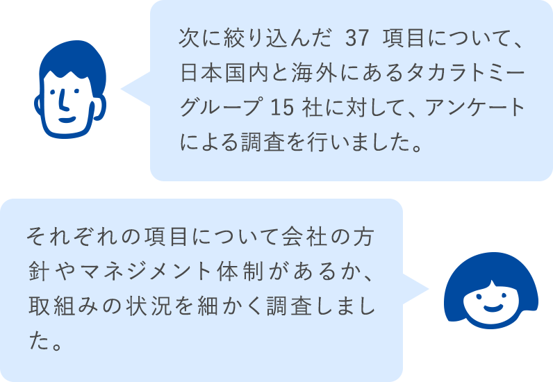 次に絞り込んだ37項目について、日本国内と海外にあるタカラトミーグループ15社に対して、アンケートによる調査を行いました。それぞれの項目について会社の方針やマネジメント体制があるか、取組みの状況を細かく調査しました。
