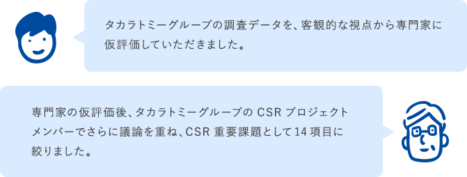 タカラトミーグループの調査データを、客観的な視点から専門家に仮評価していただきました。専門家の仮評価後、タカラトミーグループのCSRプロジェクトメンバーでさらに議論を重ね、CSR重要課題として14項目に絞りました。