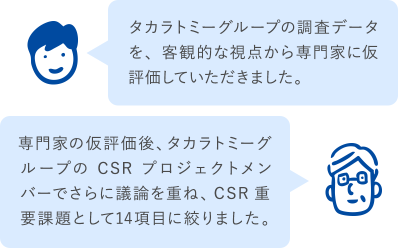 タカラトミーグループの調査データを、客観的な視点から専門家に仮評価していただきました。専門家の仮評価後、タカラトミーグループのCSRプロジェクトメンバーでさらに議論を重ね、CSR重要課題として14項目に絞りました。