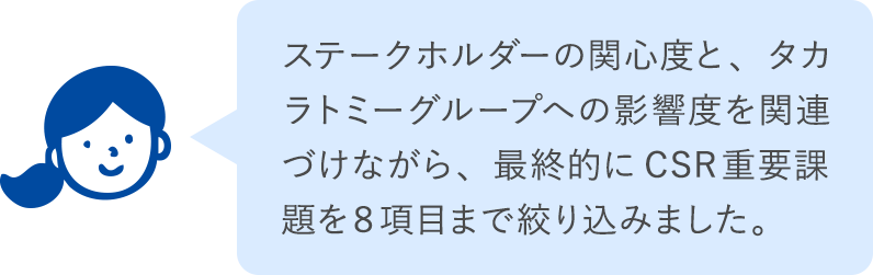 ステークホルダーの関心度と、タカラトミーグループへの影響度を関連づけながら、最終的にCSR重要課題を8項目まで絞り込みました。