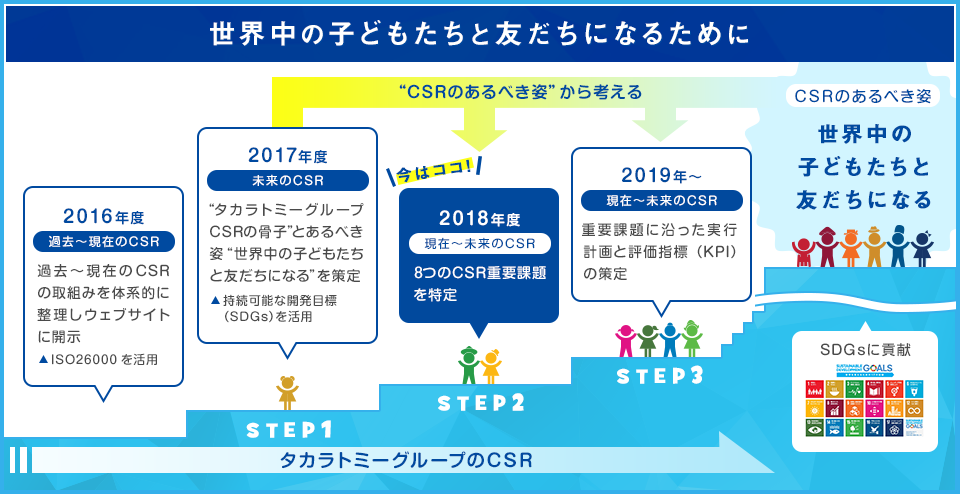 世界中の子どもたちと友だちになる