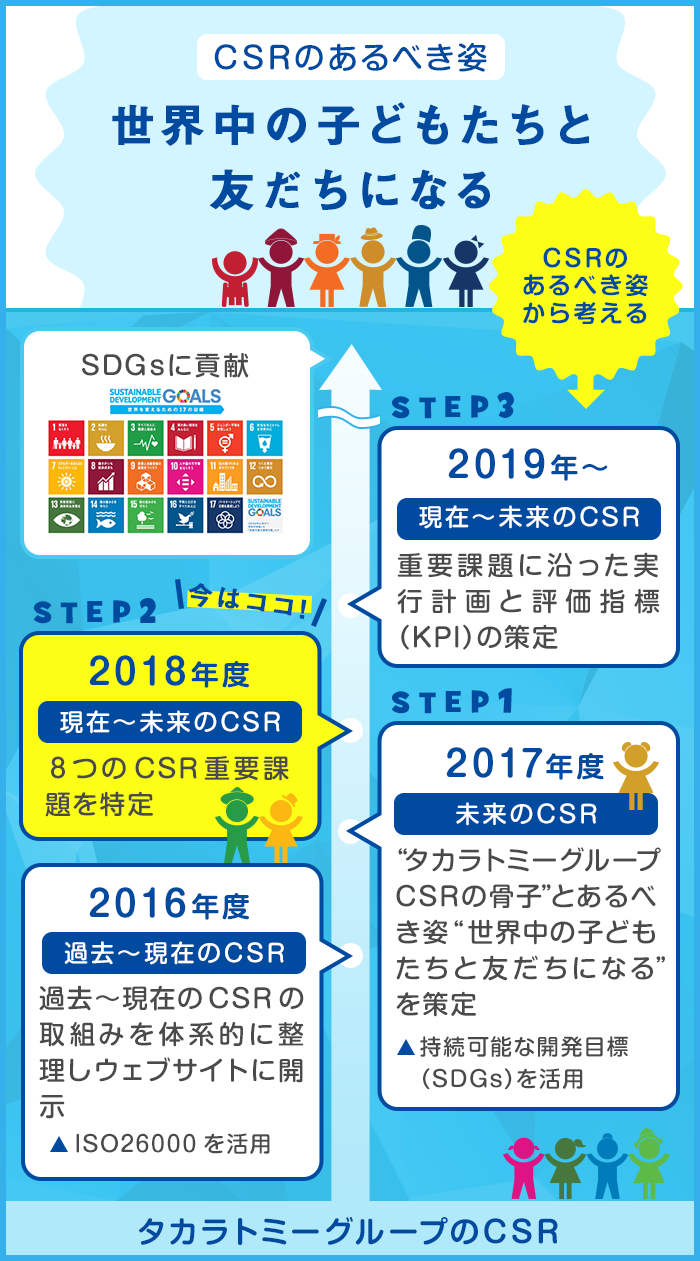 世界中の子どもたちと友だちになる