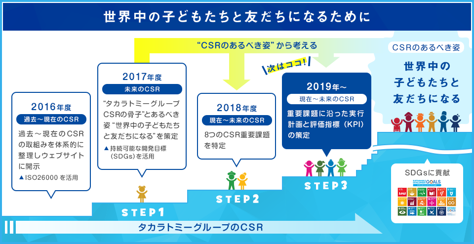 世界中の子どもたちと友だちになる