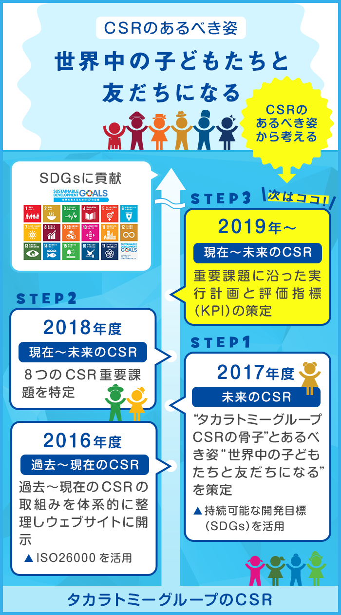 世界中の子どもたちと友だちになる