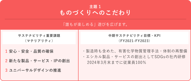 主題1 ものづくりへのこだわり