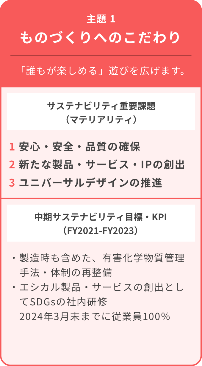 主題1 ものづくりへのこだわり