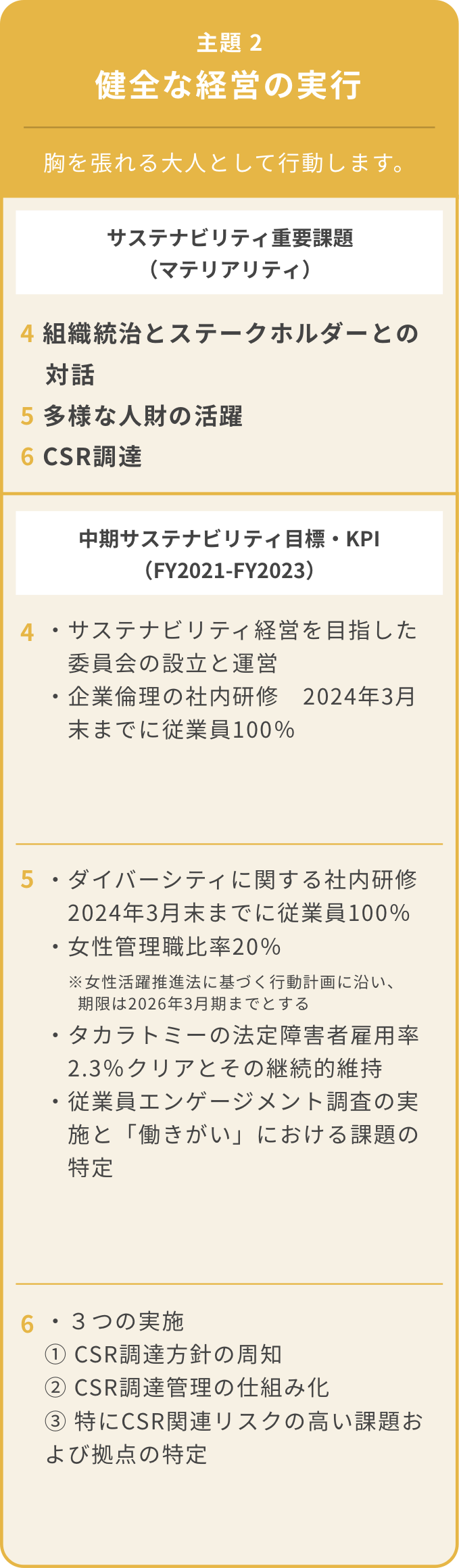 主題2 健全な経営の実行