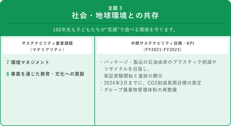 主題3 社会・地球環境との共存