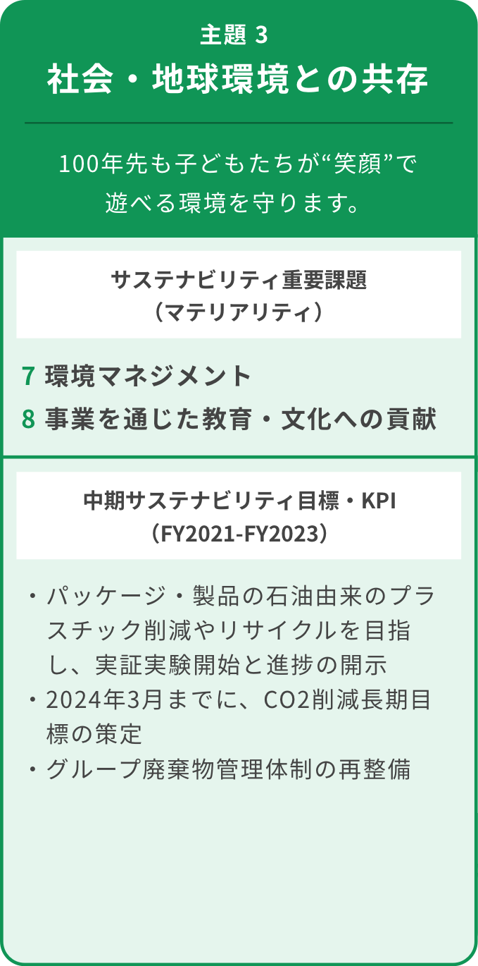主題3 社会・地球環境との共存
