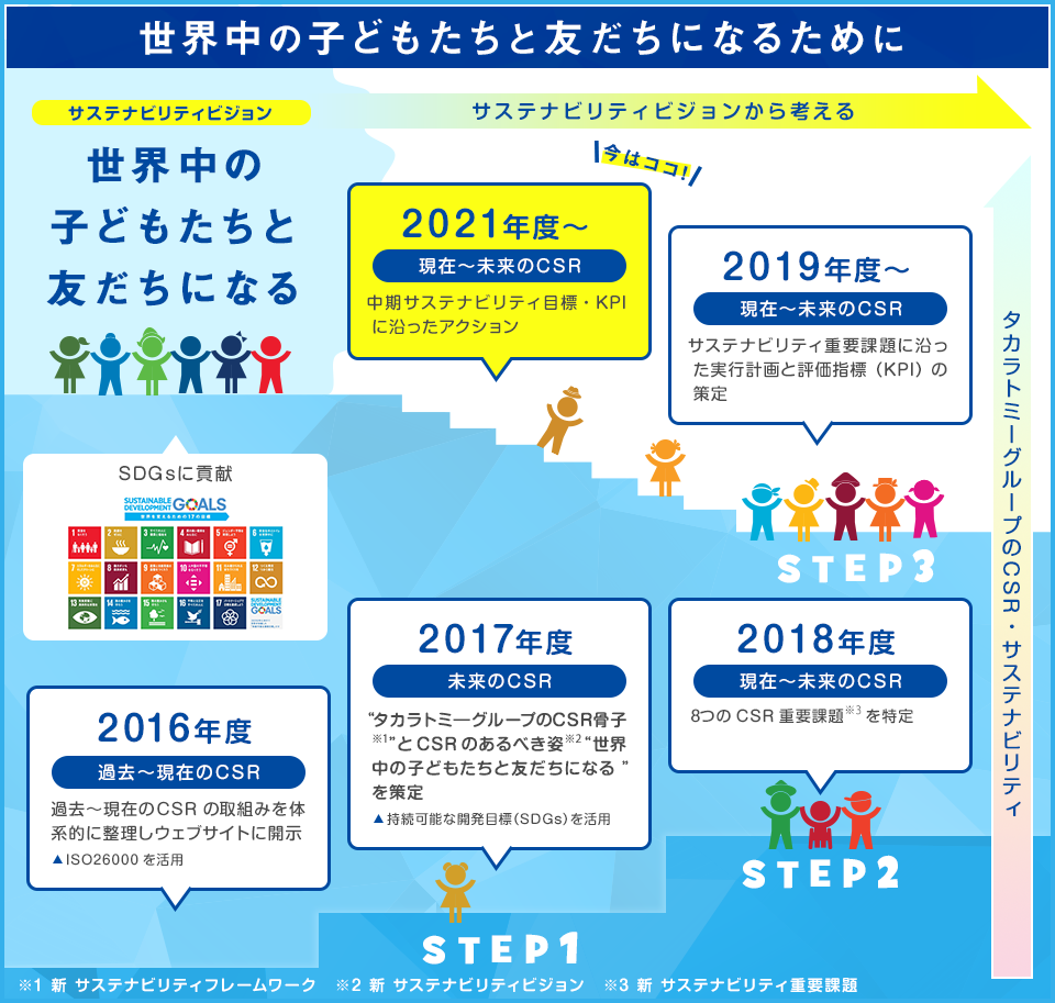 世界中の子どもたちと友だちになるために