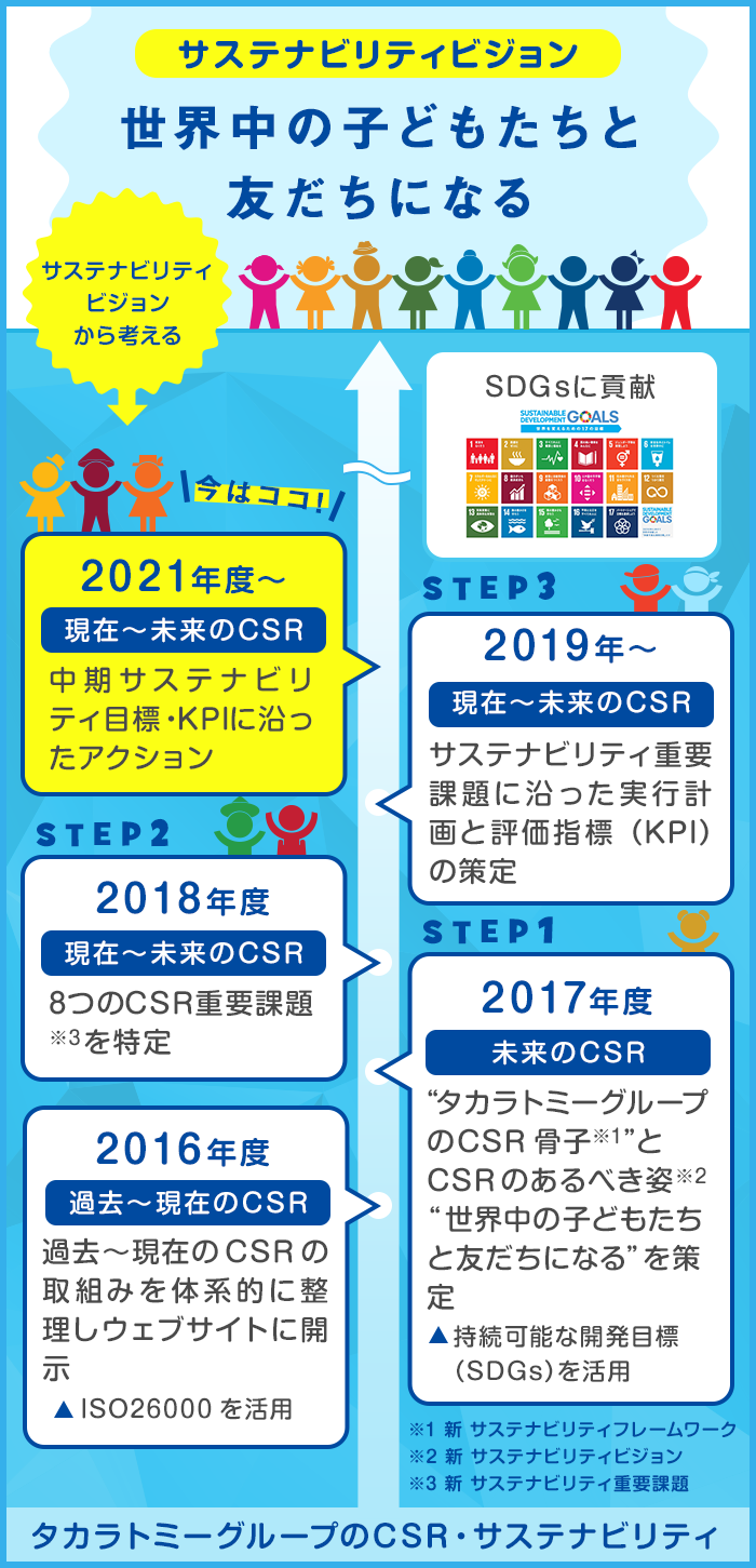 世界中の子どもたちと友だちになるために