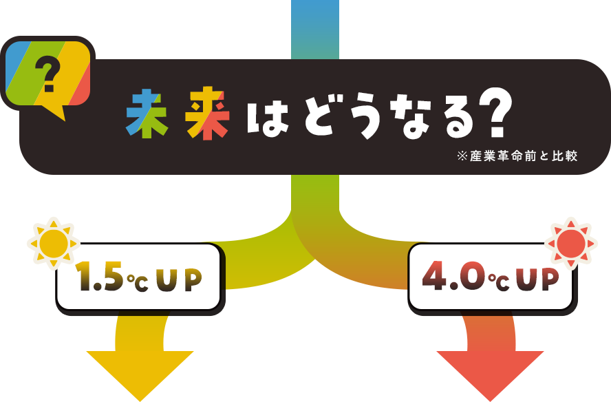 未来はどうなる?