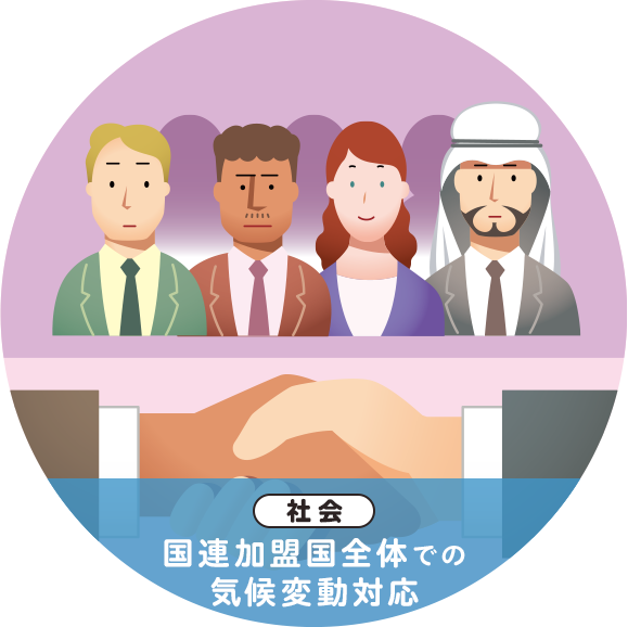 社会 国連加盟国全体での気候変動対応