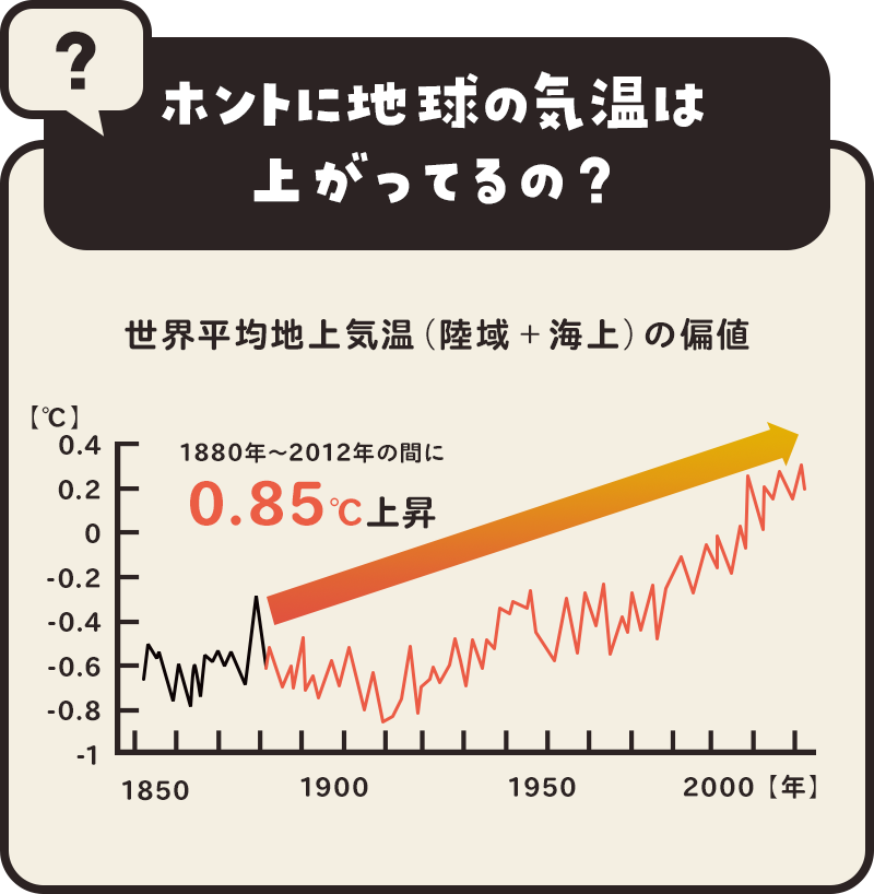 ホントに地球の気温は上がってるの？