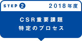 STEP2 CSR重要課題特定のプロセス