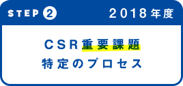 STEP2 CSR重量課題特定のプロセス