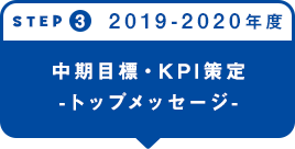 STEP3 中間目標・KPI策定 -TOPメッセージ-