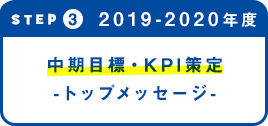 STEP3 中期目標・KPI策定 -トップメッセージ-