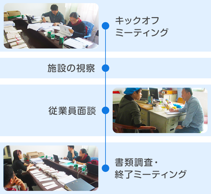キックオフミーティング→施設の視察→従業員面談→書類調査・終了ミーティング