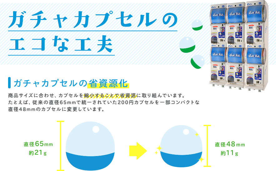 カプセルの楽しい工夫