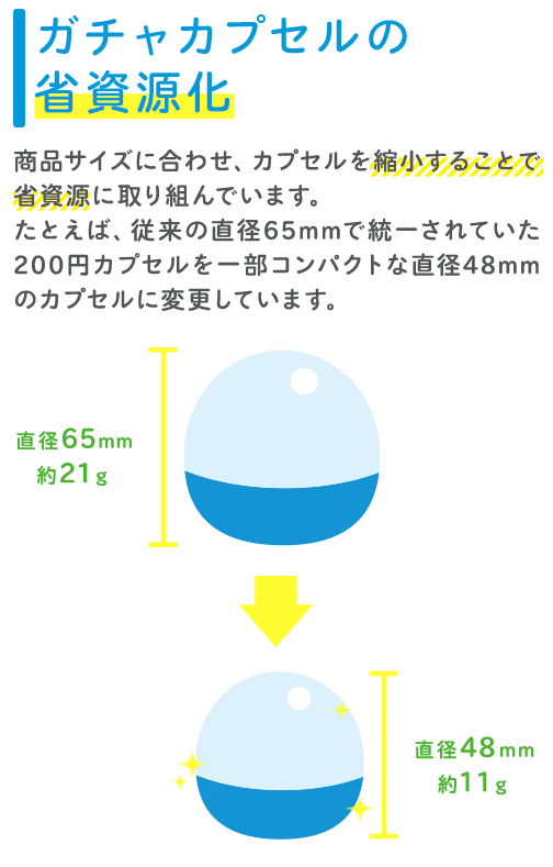 ガチャカプセルの省資源化