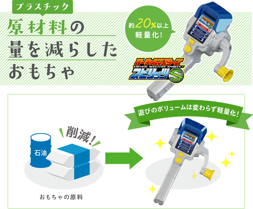 プラスチックの原材料の量を減らしたおもちゃ