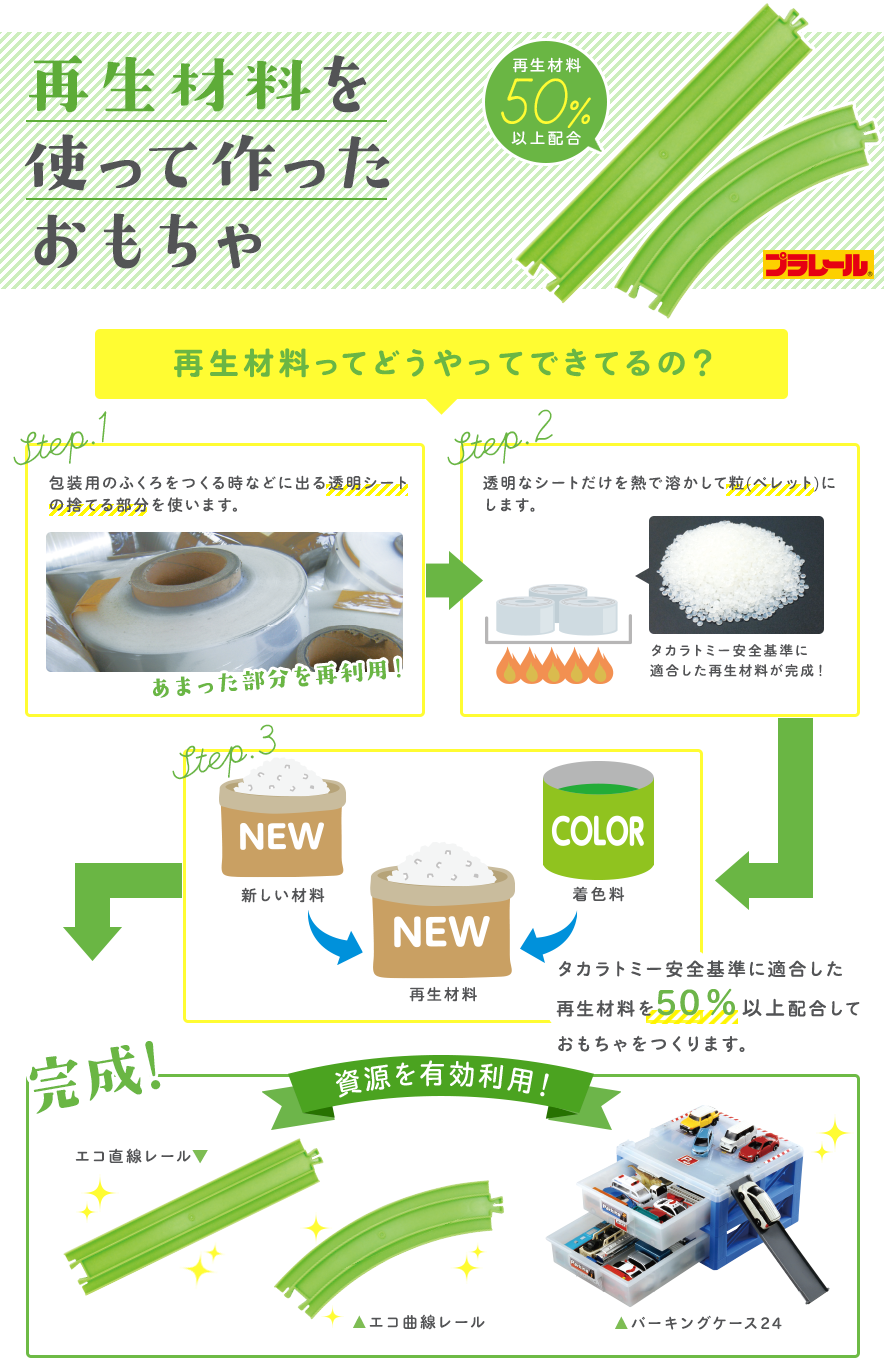 再生材料を使って作ったおもちゃ
