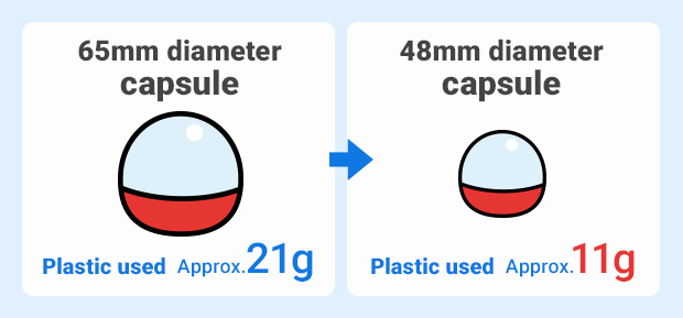 Plastic used Approx.11g
