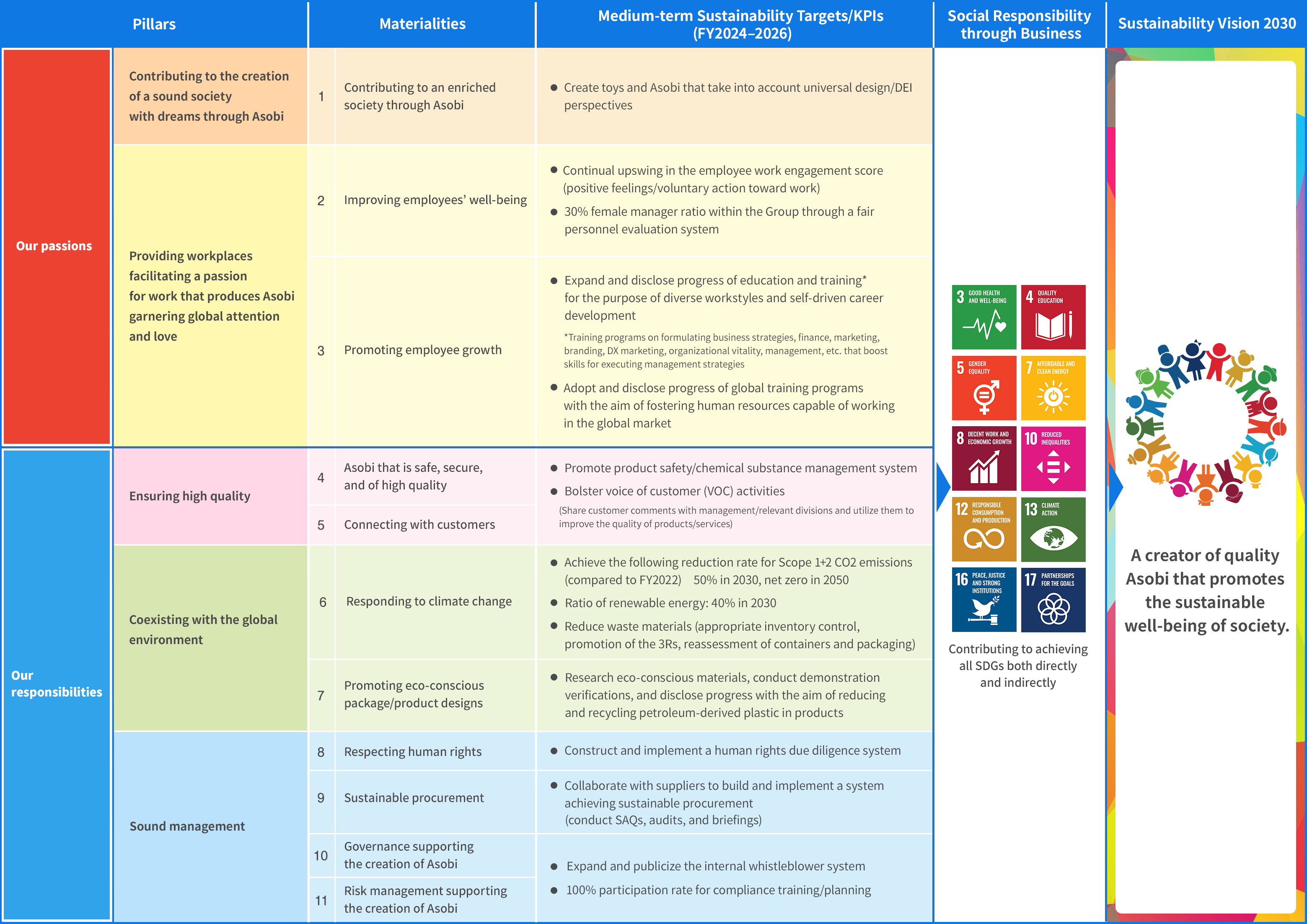 Announcing our Social Responsibility Framework
