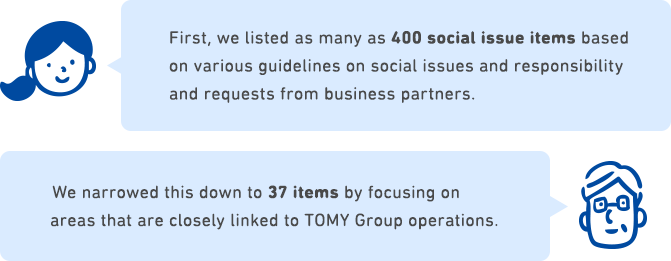 First, we listed as many as 400 social issue items based on various guidelines on social issues and responsibility and requests from business partners. We narrowed this down to 37 items by focusing on areas that are closely linked to TOMY Group operations.