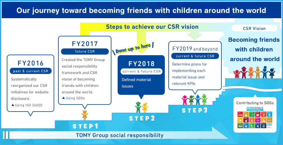 Our journey toward becoming friends with children around the world