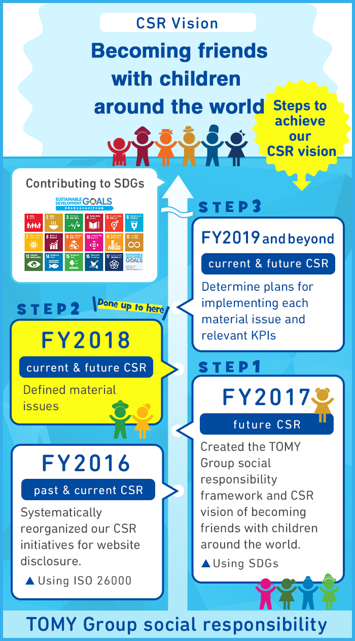 Our journey toward becoming friends with children around the world