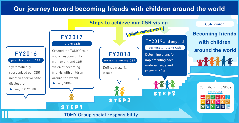 Our journey toward becoming friends with children around the world