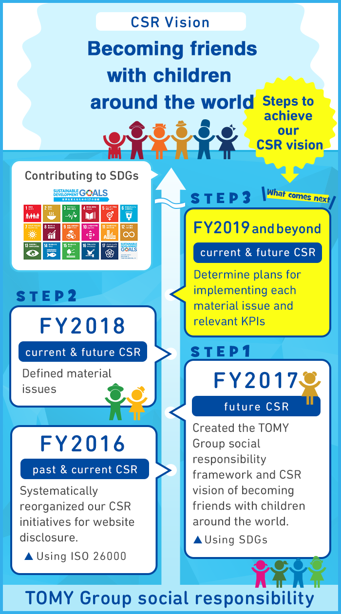 Our journey toward becoming friends with children around the world