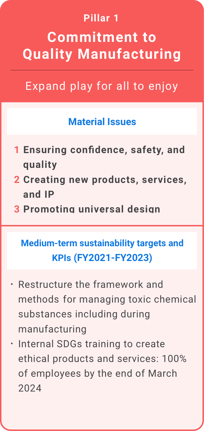Pillar 1 Commitment to Quality Manufacturing