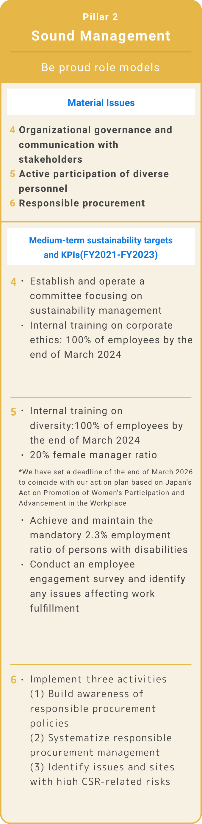 Pillar 2 Sound Management