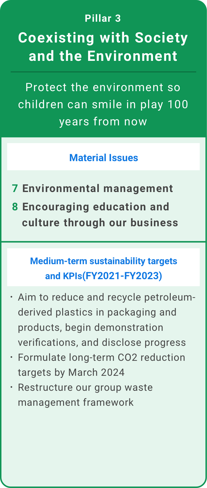 Pillar 3 Coexisting with Society and the Environment