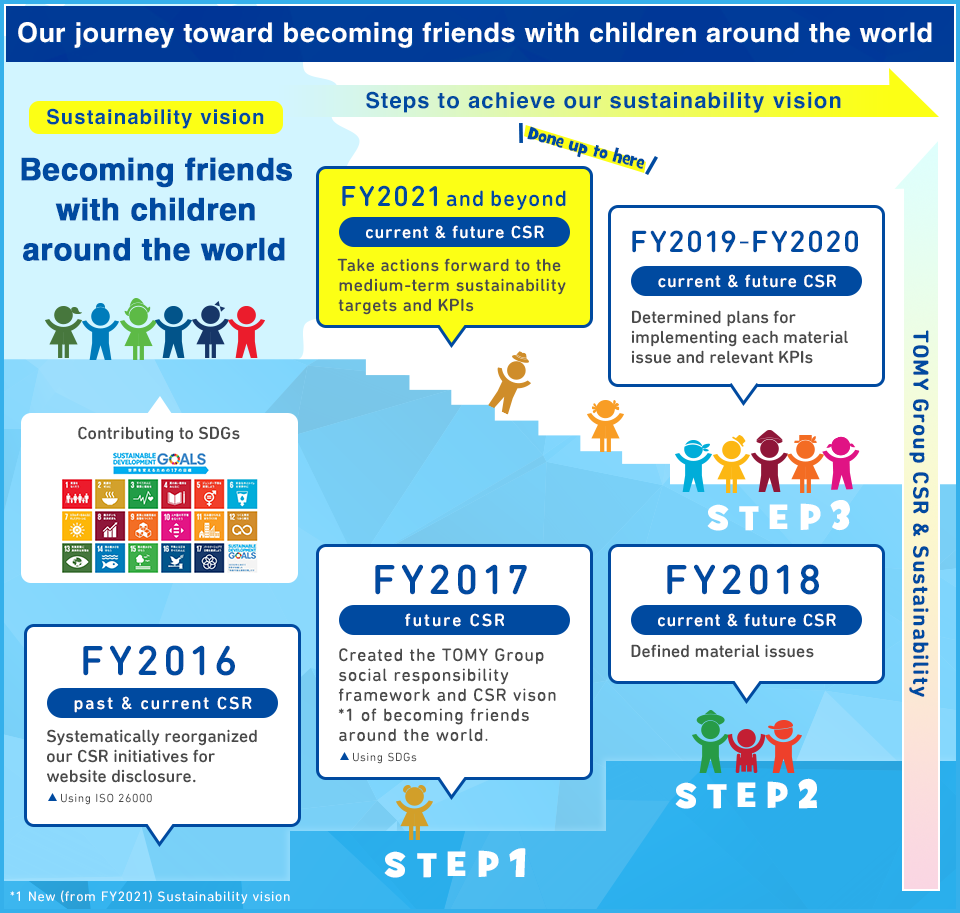 世界中の子どもたちと友だちになるために