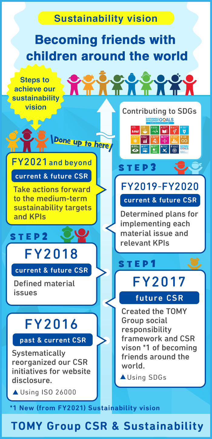 世界中の子どもたちと友だちになるために