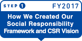 STEP 1:How We Created Our Social Responsibility Freamwork and CSR Vsition