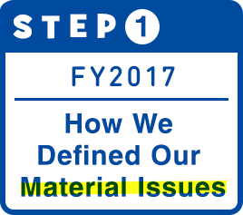 STEP 1:How We Created Our Social Responsibility Freamwork and CSR Vsition