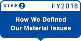 STEP 2: How We Defined Our Material Issues